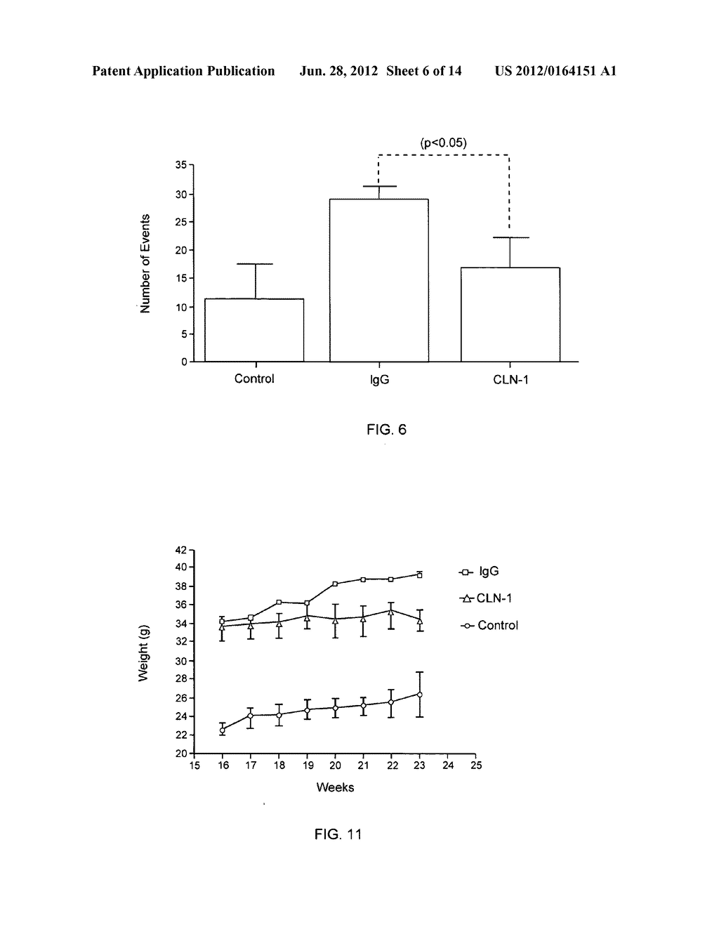 Methods for Treatment of Muscular Dystrophy - diagram, schematic, and image 07