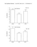 Methods for Treatment of Muscular Dystrophy diagram and image