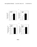 METHOD FOR INCREASING INSULIN SENSITIVITY AND FOR TREATING AND PREVENTING     TYPE 2 DIABETES diagram and image