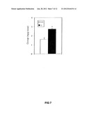 METHOD FOR INCREASING INSULIN SENSITIVITY AND FOR TREATING AND PREVENTING     TYPE 2 DIABETES diagram and image