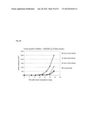 MONOCLONAL ANTIBODIES AGAINST CLAUDIN-18 FOR TREATMENT OF CANCER diagram and image