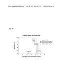 MONOCLONAL ANTIBODIES AGAINST CLAUDIN-18 FOR TREATMENT OF CANCER diagram and image