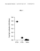 Leishmania Challenge Model diagram and image