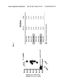 Leishmania Challenge Model diagram and image