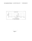 Botulinum nanoemulsions diagram and image