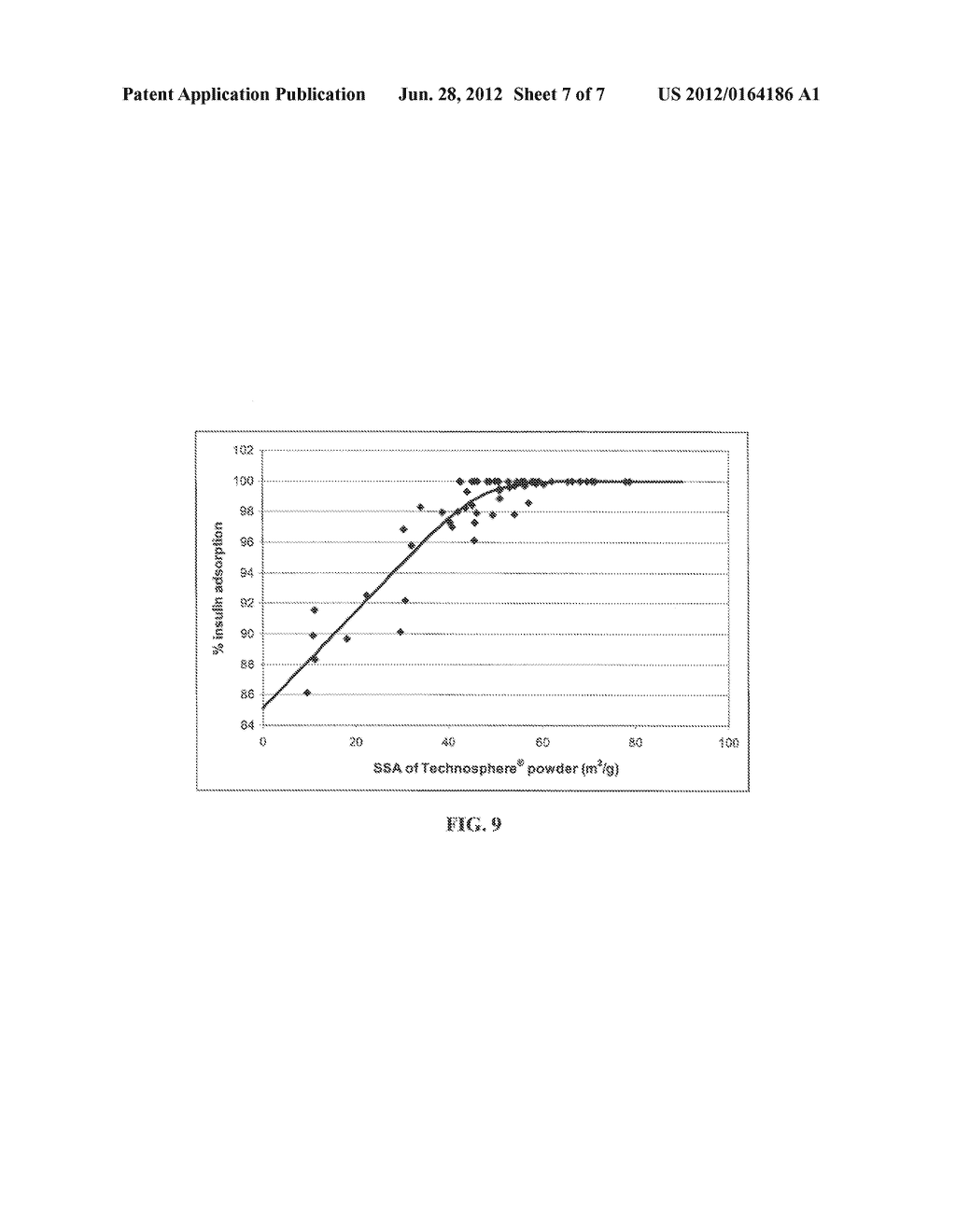 Diketopiperazine Microparticles with Defined Specific Surface Areas - diagram, schematic, and image 08