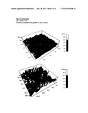 CHITOSAN HYDROGEL DERIVATIVES AS A COATING AGENT WITH BROAD SPECTRUM OF     ANTIMICROBIAL ACTIVITIES diagram and image