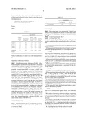 CHITOSAN HYDROGEL DERIVATIVES AS A COATING AGENT WITH BROAD SPECTRUM OF     ANTIMICROBIAL ACTIVITIES diagram and image