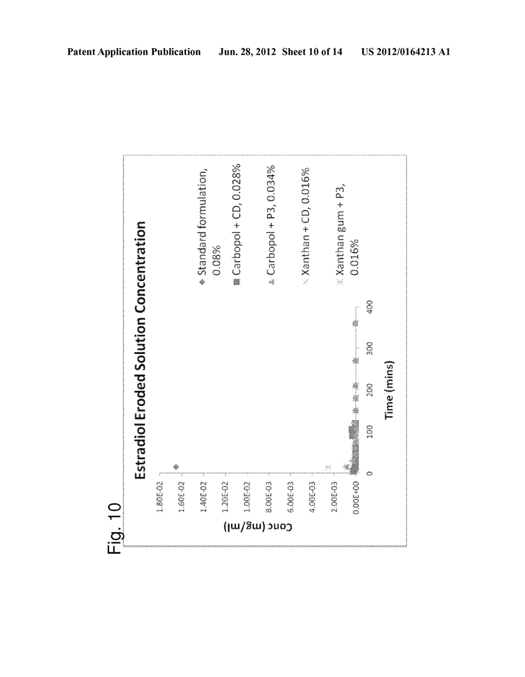 TIME-RELEASE AND MICRO-DOSE FORMULATIONS FOR TOPICAL APPLICATION OF     ESTROGEN AND ESTROGEN ANALOGS OR OTHER ESTROGEN RECEPTOR MODULATORS IN     THE TREATMENT OF DRY EYE SYNDROME, AND METHODS OF PREPARATION AND     APPLICATION - diagram, schematic, and image 11