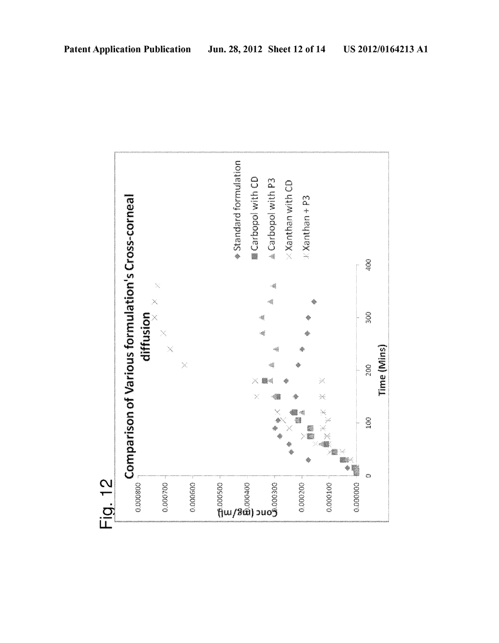 TIME-RELEASE AND MICRO-DOSE FORMULATIONS FOR TOPICAL APPLICATION OF     ESTROGEN AND ESTROGEN ANALOGS OR OTHER ESTROGEN RECEPTOR MODULATORS IN     THE TREATMENT OF DRY EYE SYNDROME, AND METHODS OF PREPARATION AND     APPLICATION - diagram, schematic, and image 13