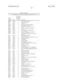 LIPOSOMAL COMPOSITIONS AND USES OF SAME diagram and image