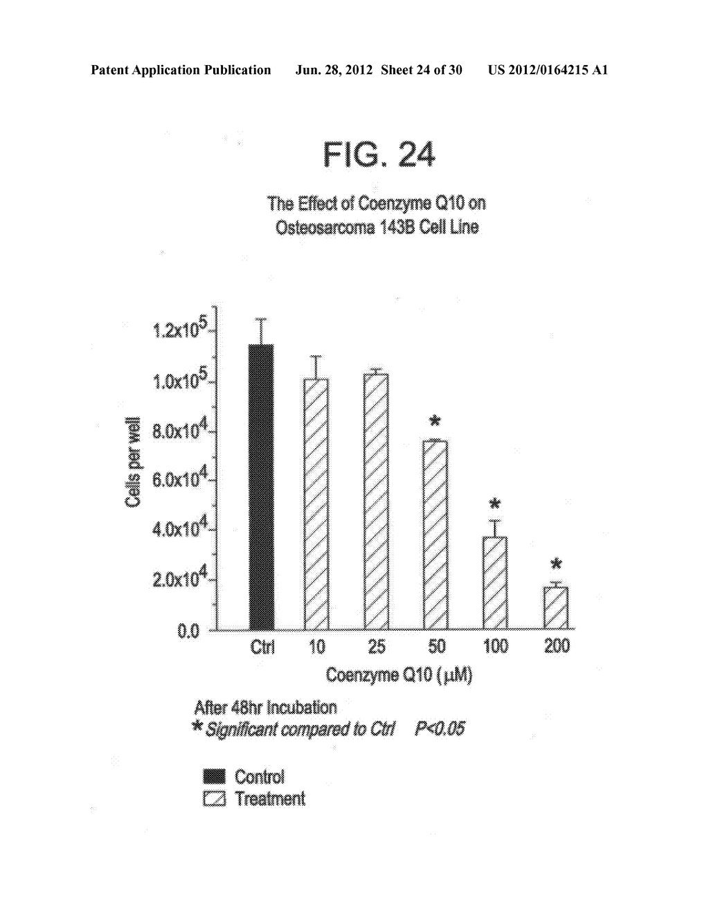 TOPICAL CO-ENZYME Q10 FORMULATIONS AND METHODS OF USE - diagram, schematic, and image 25