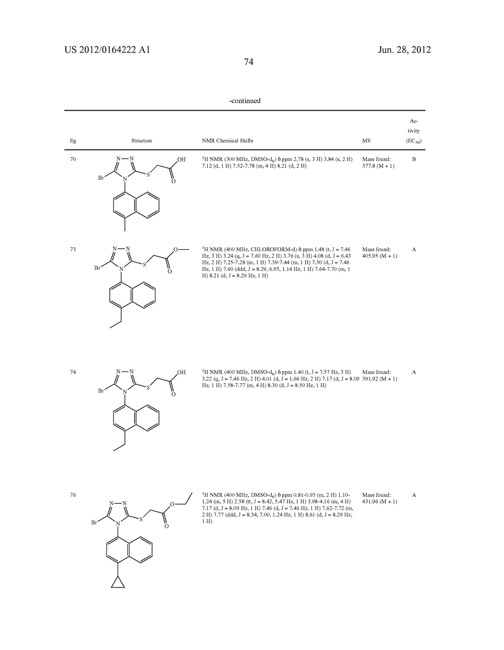 NOVEL COMPOUNDS AND COMPOSITIONS AND METHODS OF USE - diagram, schematic, and image 81