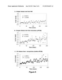 Synthesis Of Oxygen Carrying, Turbulence Resistant, High Density Submicron     Particulates diagram and image