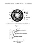 Synthesis Of Oxygen Carrying, Turbulence Resistant, High Density Submicron     Particulates diagram and image