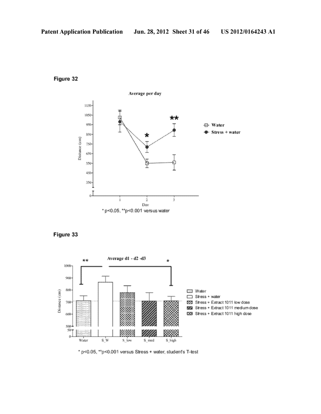 Compositions and Methods for Improving Mitochondrial Function and Treating     Neurodegenerative Diseases and Cognitive Disorders - diagram, schematic, and image 32