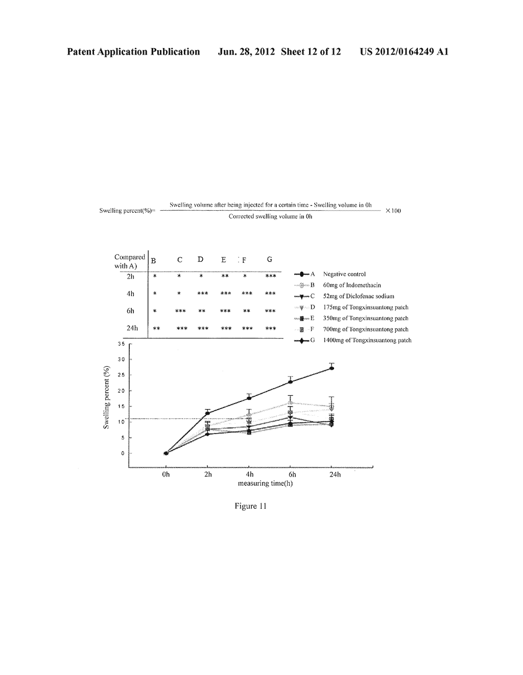 CHINESE HERBAL MEDICINE COMPOSITION USED FOR ANTIINFLAMMATION,     DETUMESCENCE AND ACESODYNE, AND PREPARATION METHOD AND USE THEREOF - diagram, schematic, and image 13