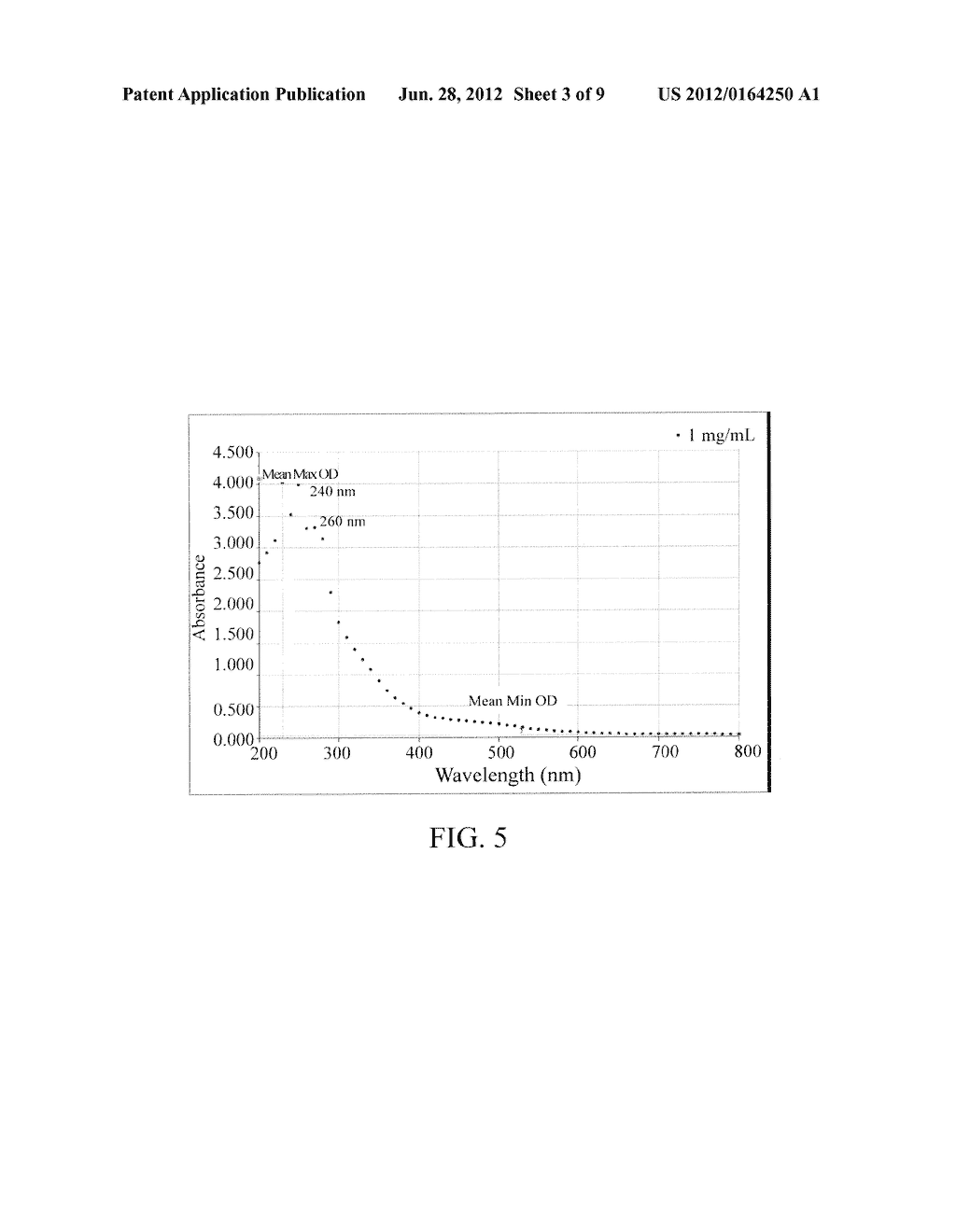 METHOD FOR ANTI-OXIDATION, INHIBITING ACTIVITY AND/OR EXPRESSION OF MATRIX     METALLOPROTEINASE, AND/OR INHIBITING PHOSPORYLATION OF MITOGEN-ACTIVATED     PROTEIN KINASE USING FLEMINGIA MACROPHYLLA EXTRACT - diagram, schematic, and image 04