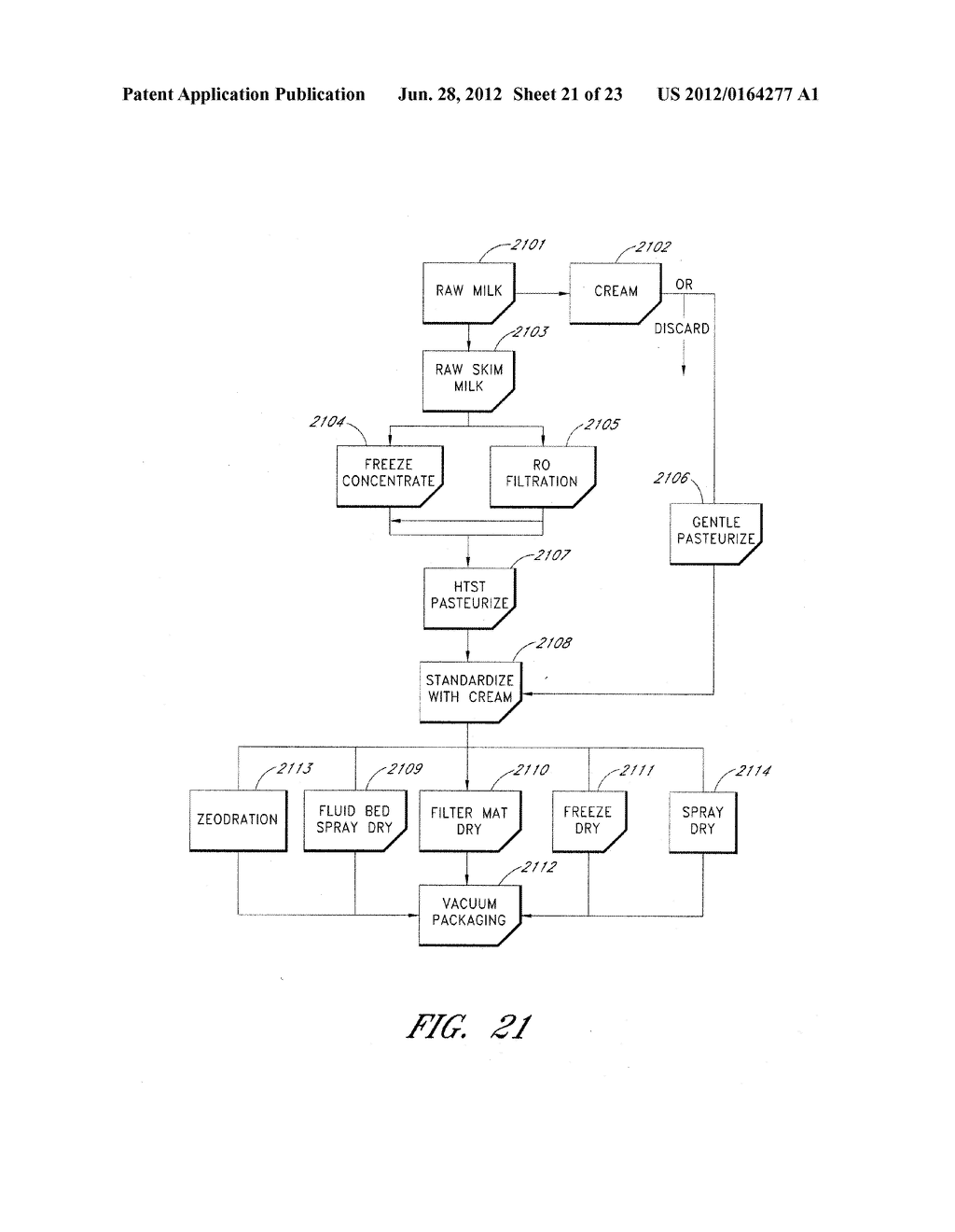 DAIRY CONTAINING BEVERAGES WITH ENHANCED FLAVORS AND TEXTURES AND METHODS     OF MAKING SAME - diagram, schematic, and image 22