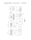 PRODUCTION OF EXTRUDED CHEESE CRACKERS AND SNACKS diagram and image