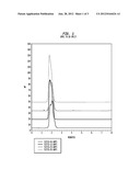 Cold Water Soluble Polyvinyl Alcohol/Alkyl Acrylate Copolymers and Films     Thereof diagram and image