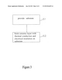 HEAT DISSIPATING SUBSTRATE AND METHOD FOR MANUFACTURING THE SAME diagram and image