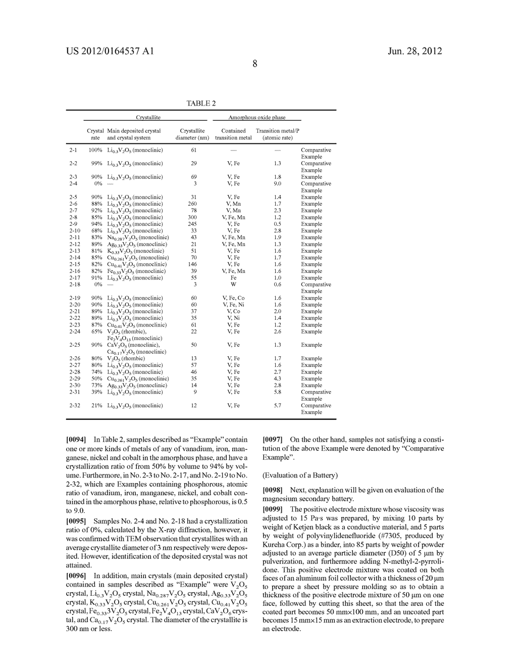 POSITIVE ELECTRODE ACTIVE MATERIAL FOR SECONDARY BATTERY AND MAGNESIUM     SECONDARY BATTERY USING THE SAME - diagram, schematic, and image 14