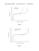 FLUORIDE ION BATTERY COMPOSITIONS diagram and image