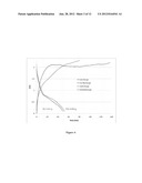 FLUORIDE ION BATTERY COMPOSITIONS diagram and image