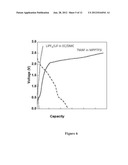 FLUORIDE ION BATTERY COMPOSITIONS diagram and image