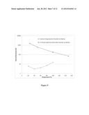 FLUORIDE ION BATTERY COMPOSITIONS diagram and image