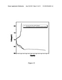 FLUORIDE ION BATTERY COMPOSITIONS diagram and image