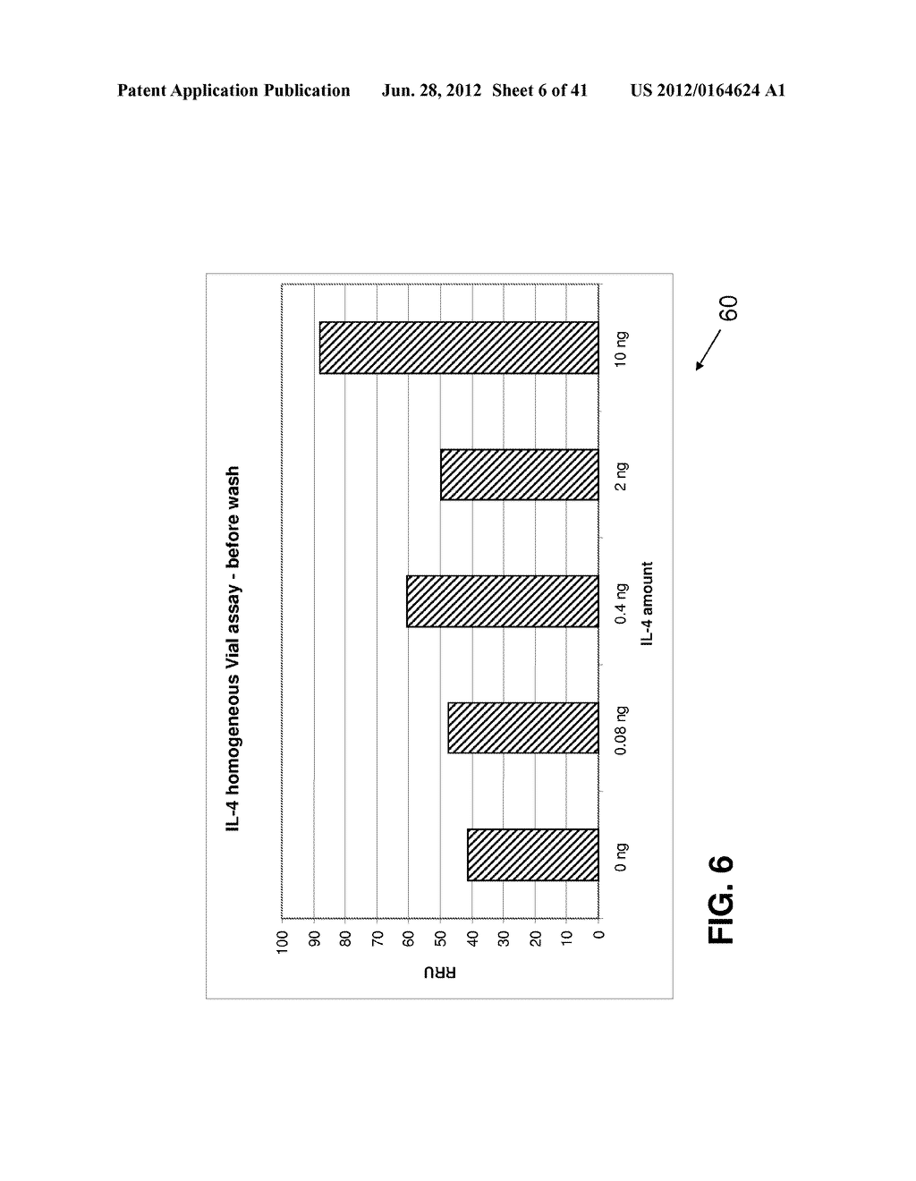 SERS Nanotag Assays - diagram, schematic, and image 07