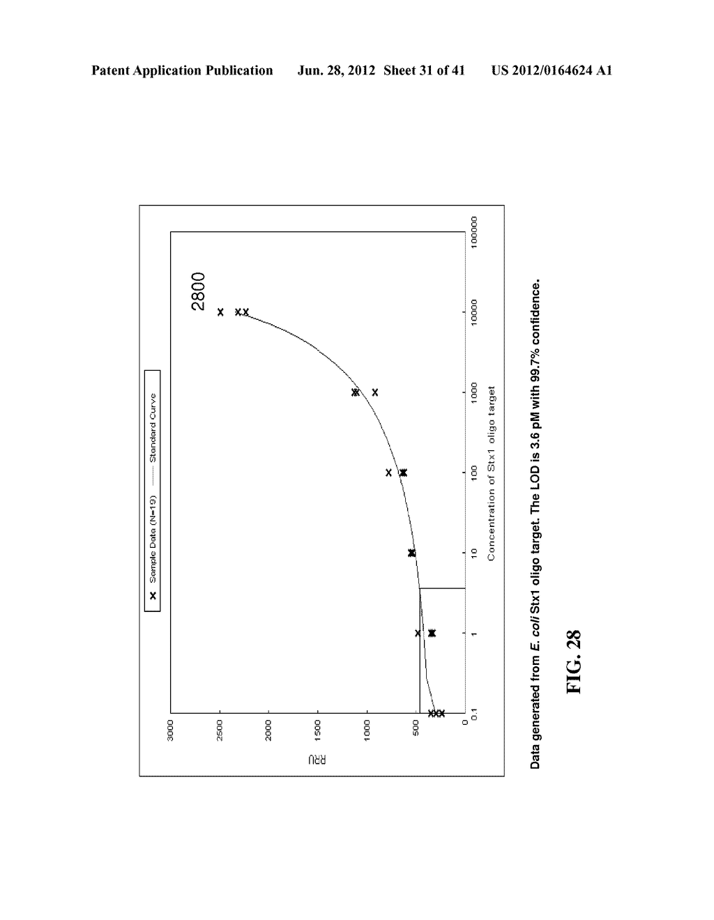 SERS Nanotag Assays - diagram, schematic, and image 32