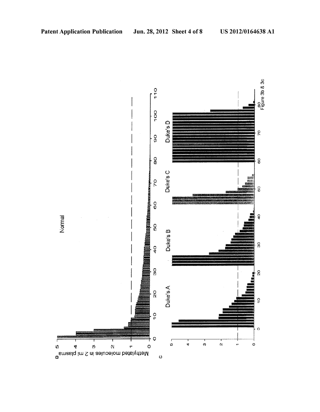 Digital Quantification of DNA Methylation - diagram, schematic, and image 05