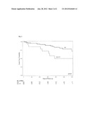 METHODS AND COMPOSITIONS FOR CORRELATING GENETIC MARKERS WITH SUDDEN     CARDIAC DEATH RISK diagram and image