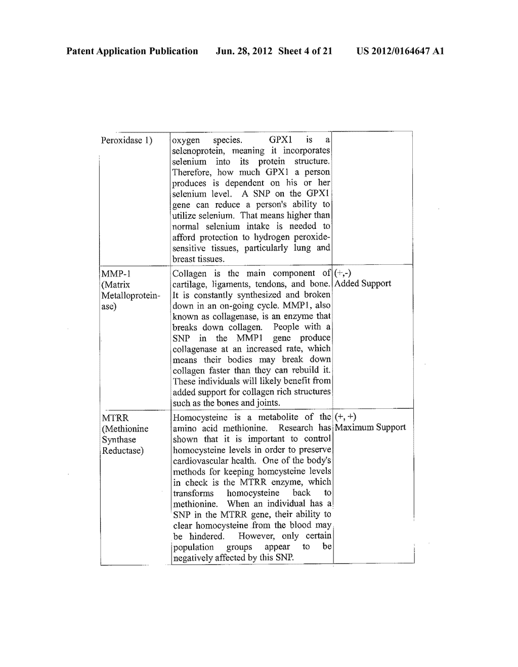 METHODS FOR ASSESSING THE SUSCEPTIBILITY OF A HUMAN TO DIMINISHED HEALTH     AND WELLNESS - diagram, schematic, and image 05