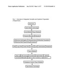 Integrated Versatile and Systems Preparation of Specimens diagram and image