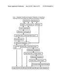 Integrated Versatile and Systems Preparation of Specimens diagram and image