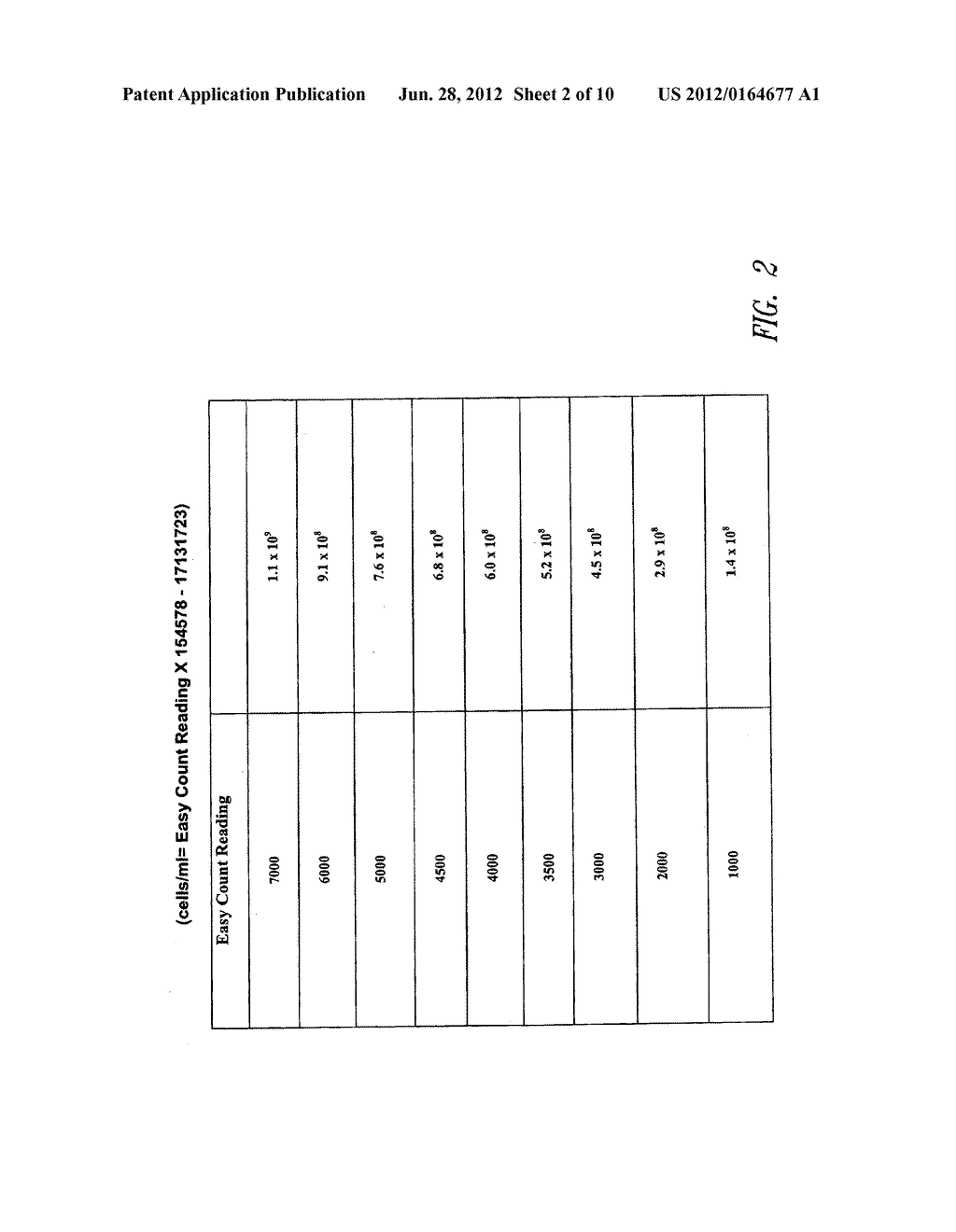 METHOD AND APPARATUS FOR VIABLE AND NONVIABLE PROKARYOTIC AND EUKARYOTIC     CELL QUANTITATION - diagram, schematic, and image 03