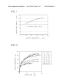 METHOD OF PRODUCING SACCHARIDES CONTAINING GLUCOSE AS MAJOR CONSTITUENT diagram and image