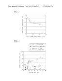 METHOD OF PRODUCING SACCHARIDES CONTAINING GLUCOSE AS MAJOR CONSTITUENT diagram and image