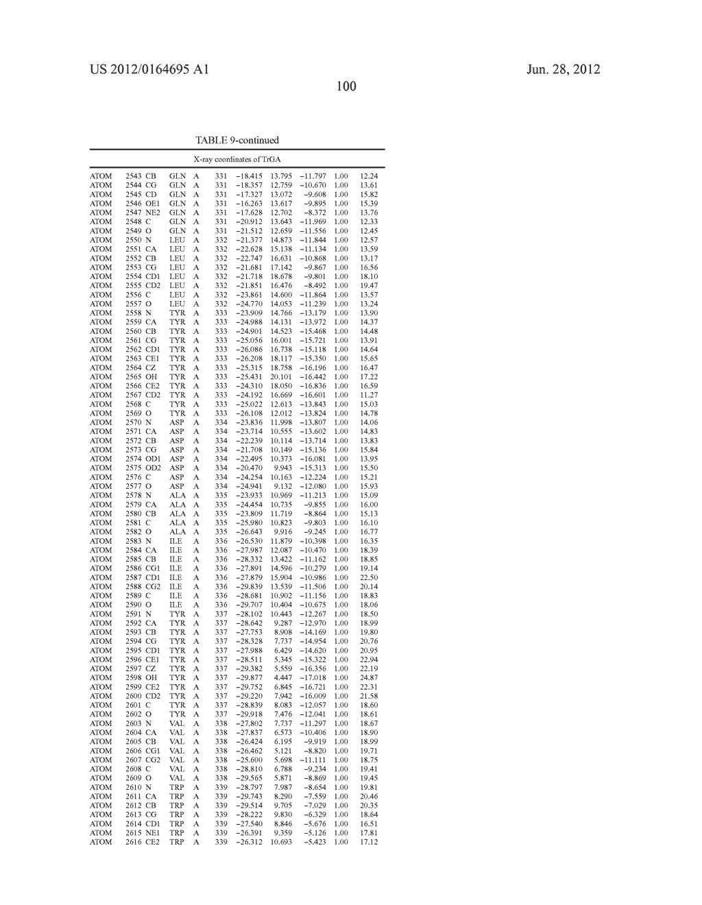 COMBINATORIAL VARIANTS OF GLUCOAMYLASE WITH IMPROVED SPECIFIC ACTIVITY     AND/OR THERMOSTABILITY - diagram, schematic, and image 113