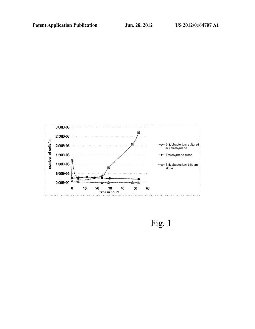 Method for Producing Intracellular Microorganisms Using a Protozoan as a     Host - diagram, schematic, and image 02