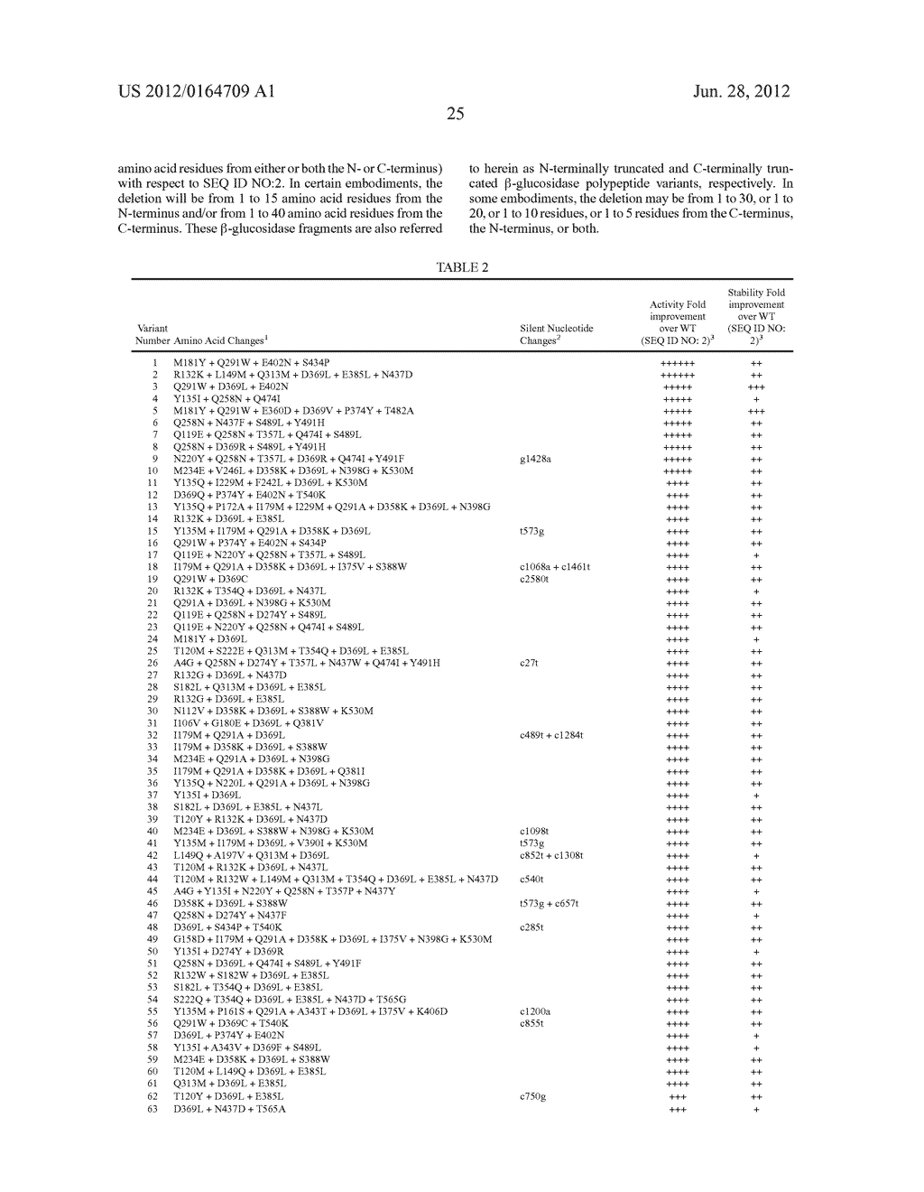 RECOMBINANT BETA-GLUCOSIDASE VARIANTS FOR PRODUCTION OF SOLUBLE SUGARS     FROM CELLULOSIC BIOMASS - diagram, schematic, and image 35