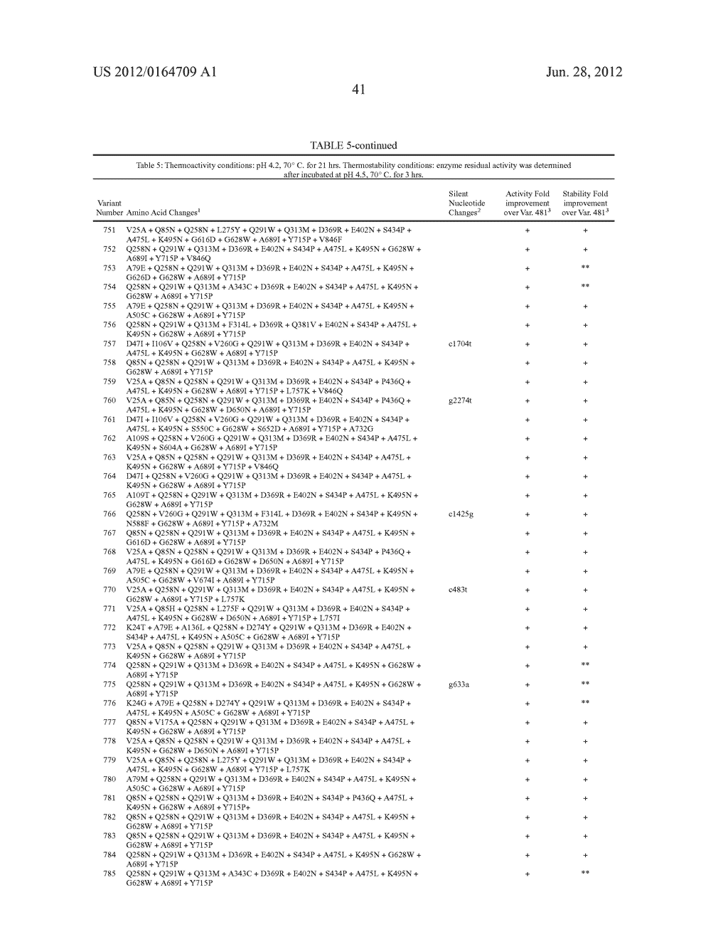 RECOMBINANT BETA-GLUCOSIDASE VARIANTS FOR PRODUCTION OF SOLUBLE SUGARS     FROM CELLULOSIC BIOMASS - diagram, schematic, and image 51