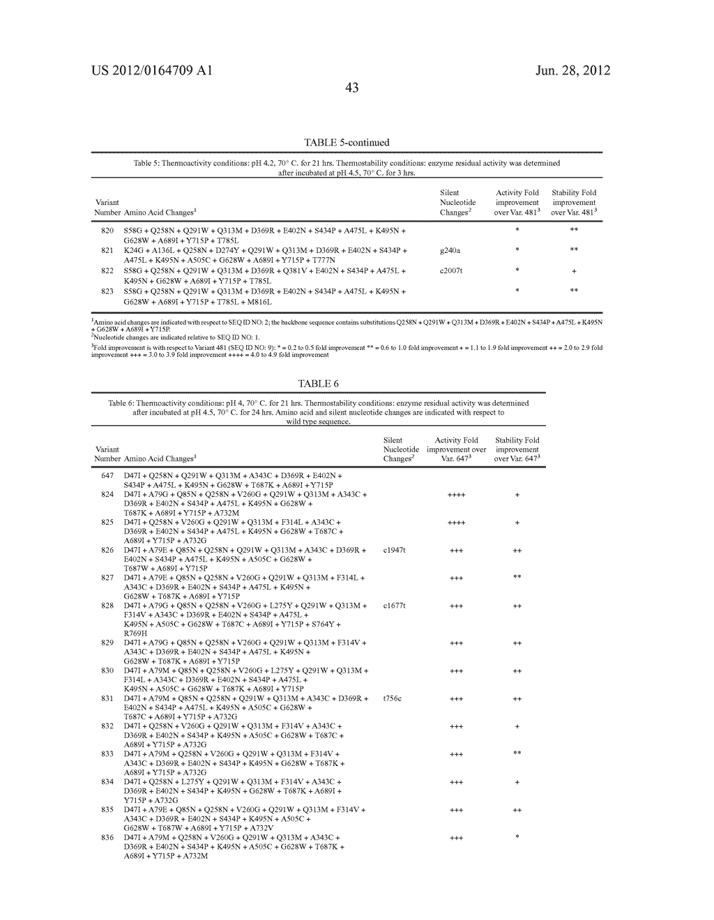 RECOMBINANT BETA-GLUCOSIDASE VARIANTS FOR PRODUCTION OF SOLUBLE SUGARS     FROM CELLULOSIC BIOMASS - diagram, schematic, and image 53