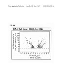 Cells Useful for Immuno-Based Botulinum Toxin Serotype A  Activity Assays diagram and image