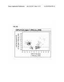 Cells Useful for Immuno-Based Botulinum Toxin Serotype A  Activity Assays diagram and image