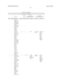 Cells Useful for Immuno-Based Botulinum Toxin Serotype A  Activity Assays diagram and image